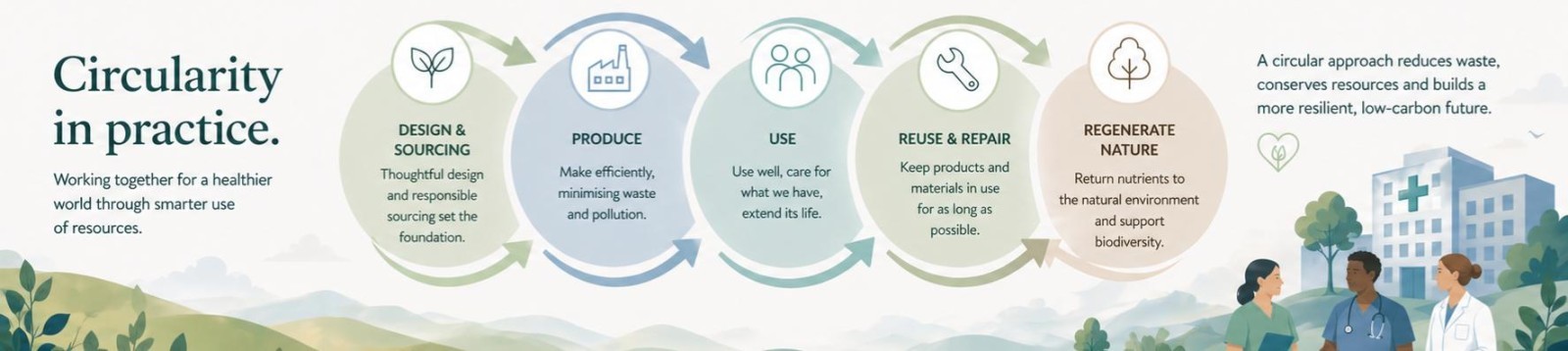 Circular economy
