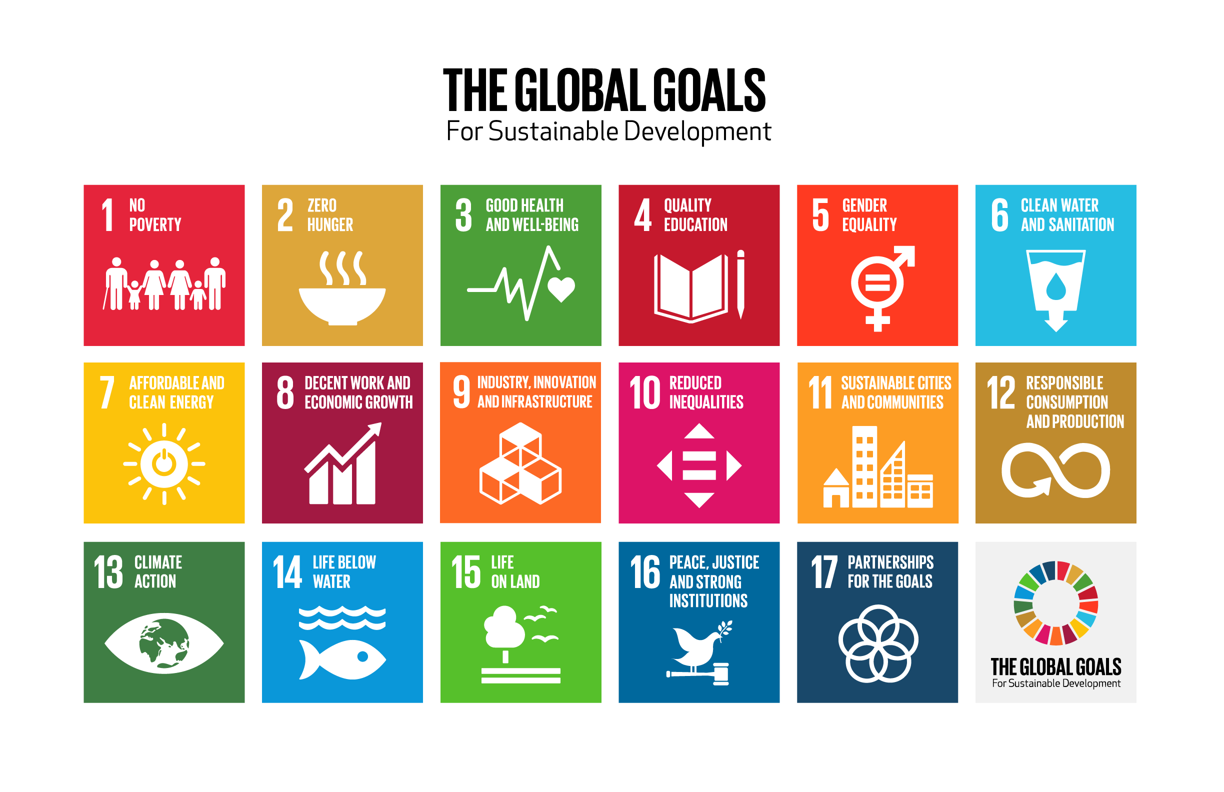 Sustainable business and solutions